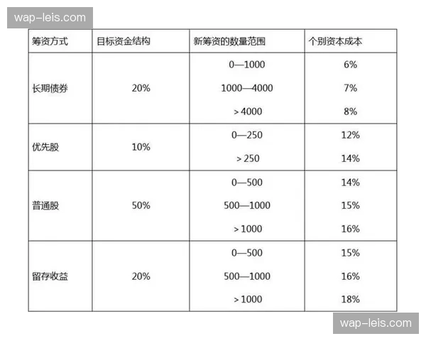 演进阶段内行业门槛逐步提高 倒逼办赛主体通过技术手段降低边际成本